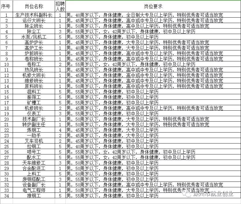 樊城区托养福利事业单位招聘启事概览