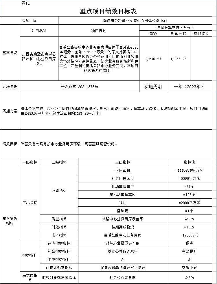 永和县级公路维护监理事业单位人事任命最新动态