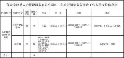 保定市旅游局最新招聘启事