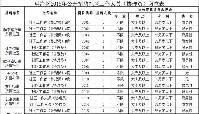 兰化二十六街区社区居民委员会招聘启事概览