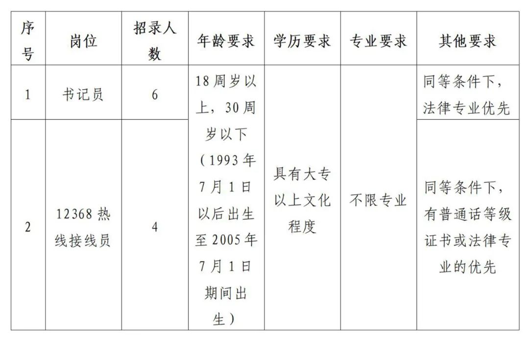 焦作市物价局最新招聘信息发布