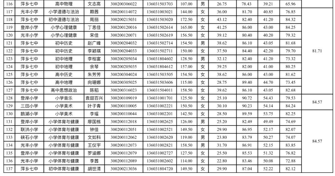 高薪技术产业园区审计局发展规划概览