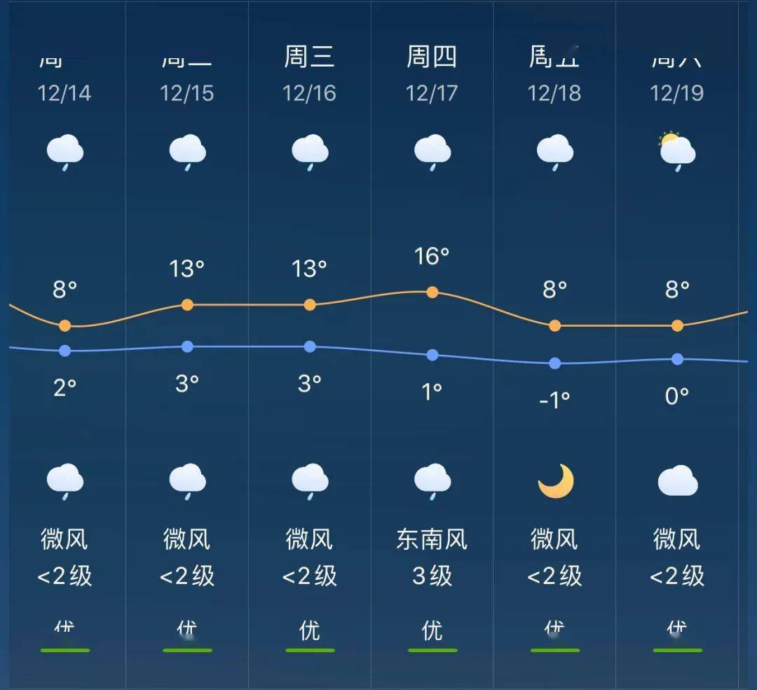 东镇镇天气预报更新通知