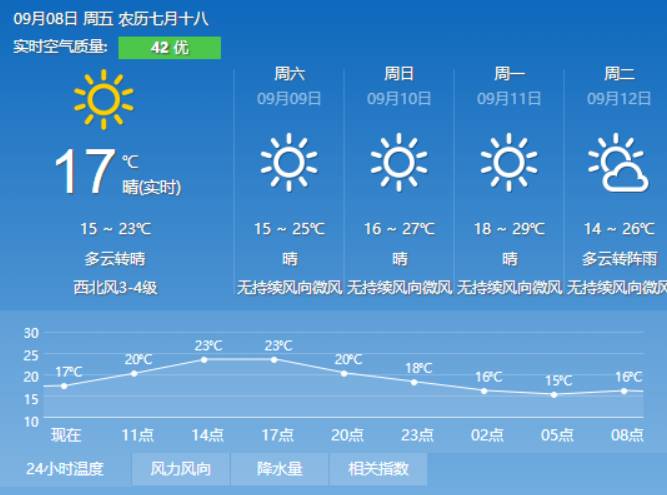 闵家村民委员会天气预报更新