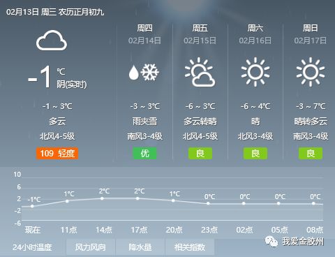 万家村委会天气预报详解