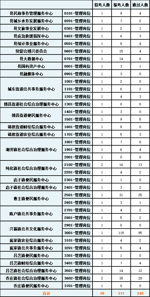 博兴县殡葬事业单位招聘信息与行业展望