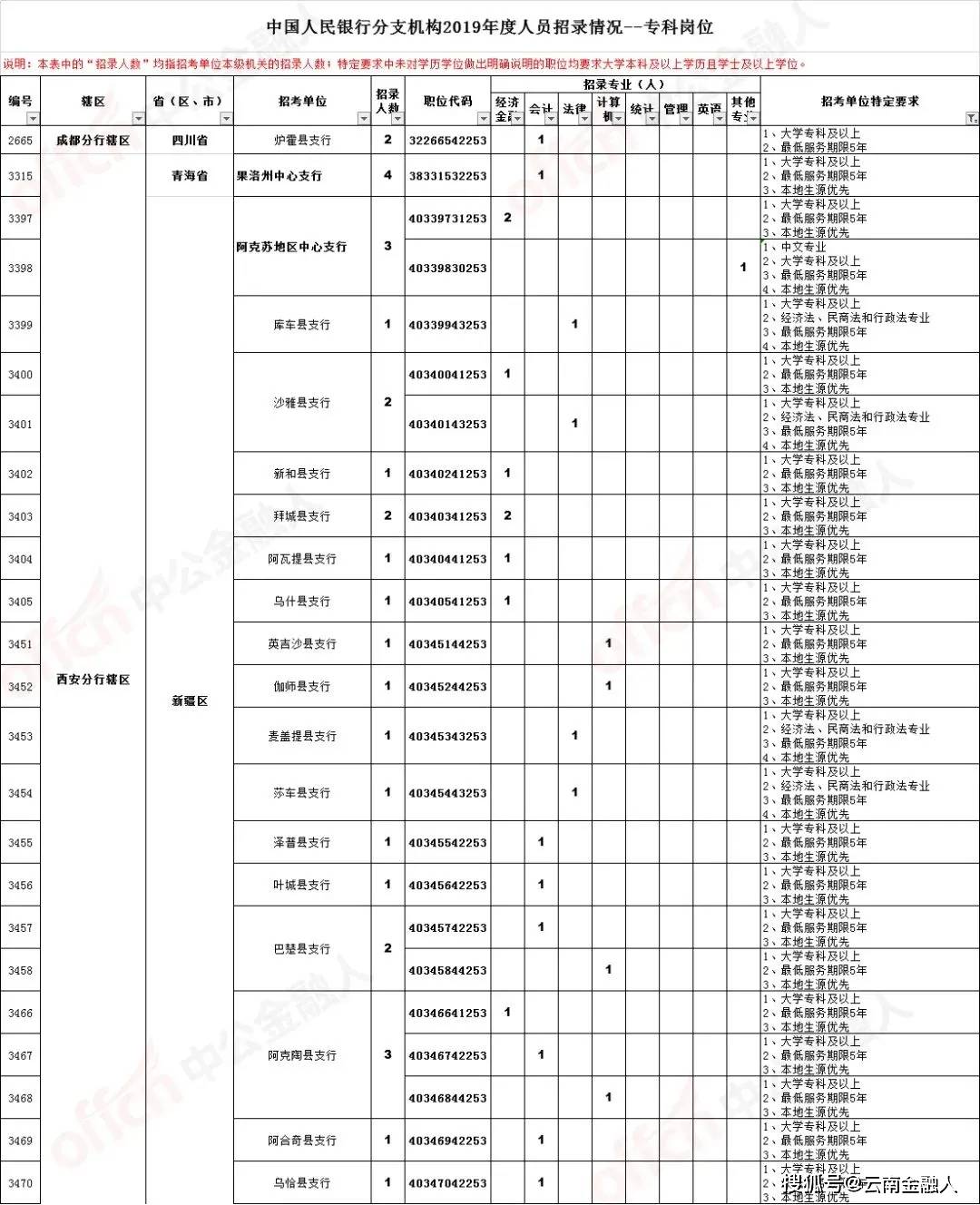 美溪区统计局最新招聘概览