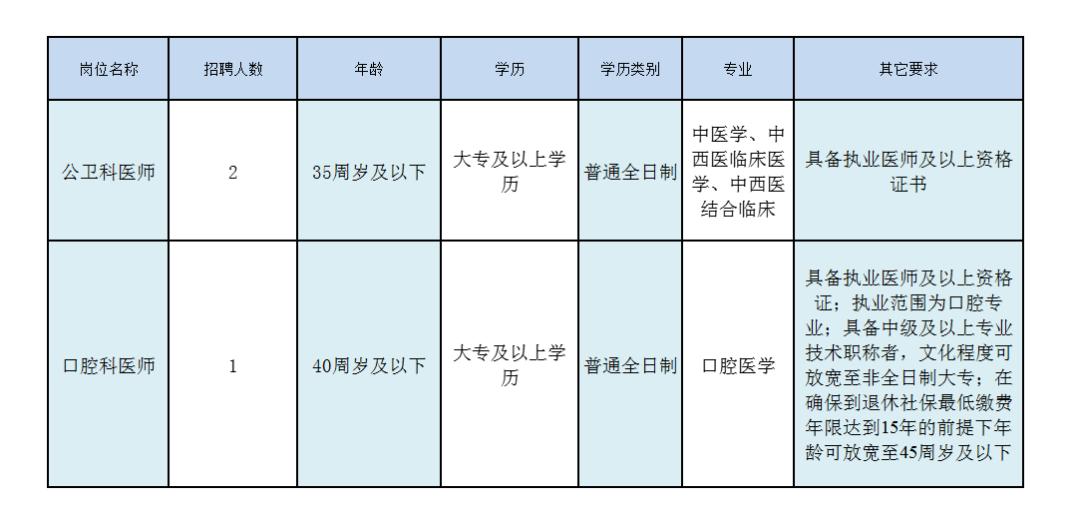 鼓楼区文化广电体育和旅游局招聘公告全面解读