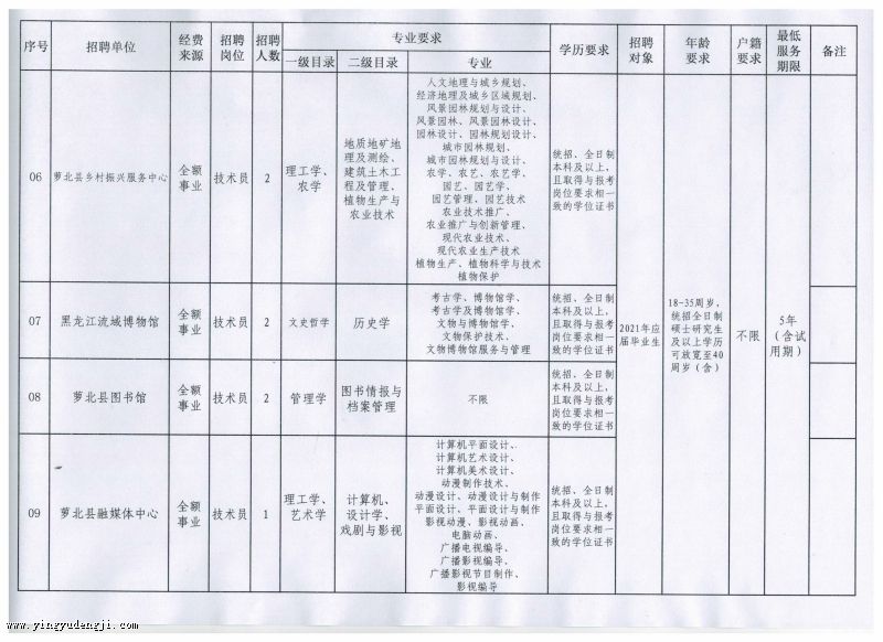 通化县成人教育事业单位新项目探索与启示