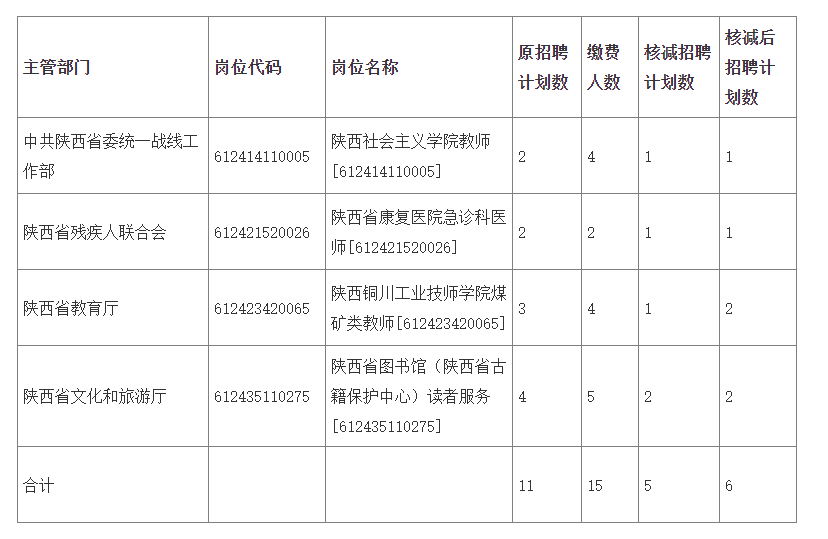 四方台区康复事业单位人事任命揭晓，新任领导层及其深远影响