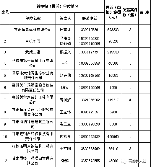 嘉峪关市劳动和社会保障局最新招聘信息概览