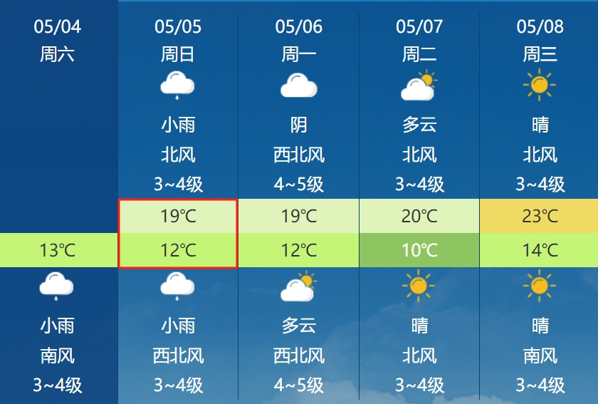 高仓村委会天气预报更新通知