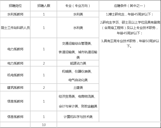 厦门市水利局最新招聘信息全面解析