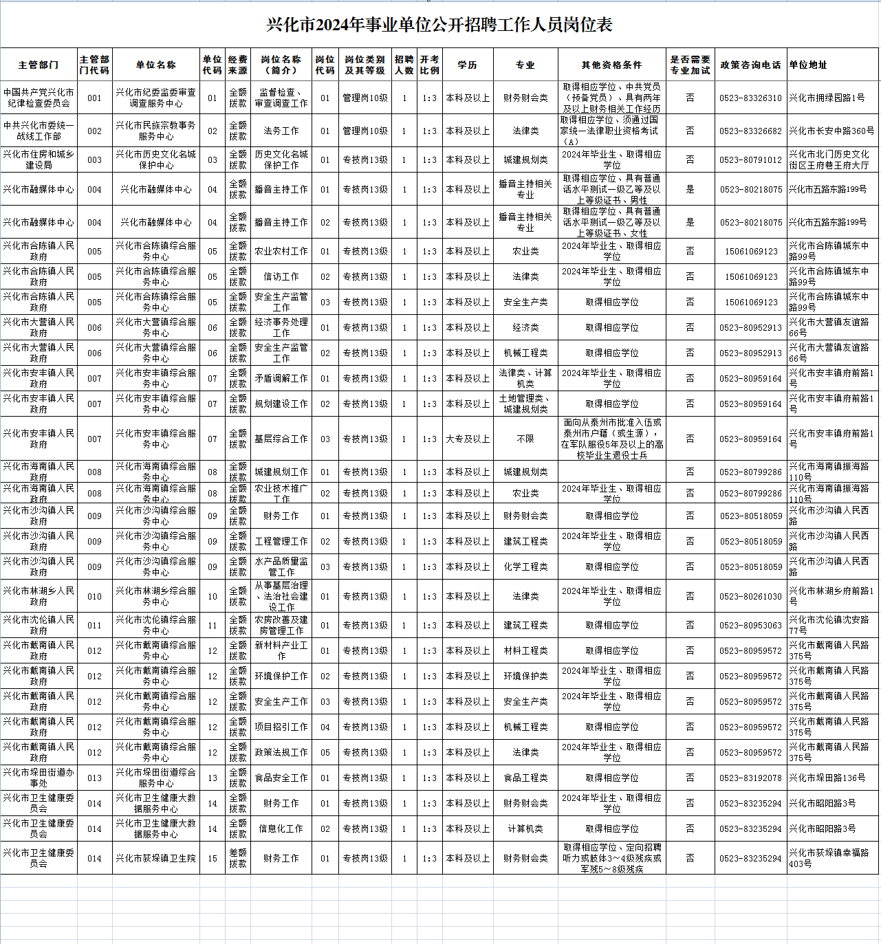 兴化市应急管理局最新招聘公告解析