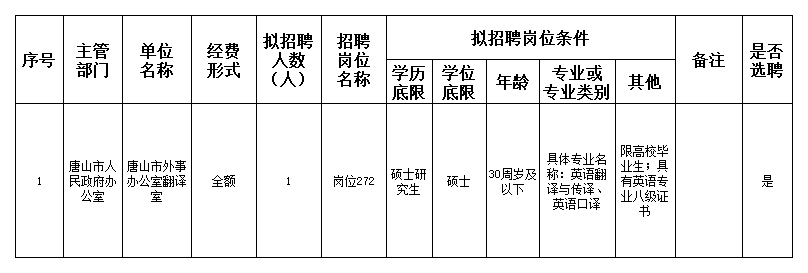 敖汉旗人民政府办公室最新招聘公告解读