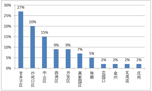 沙河口区计生委最新招聘信息与招聘详解