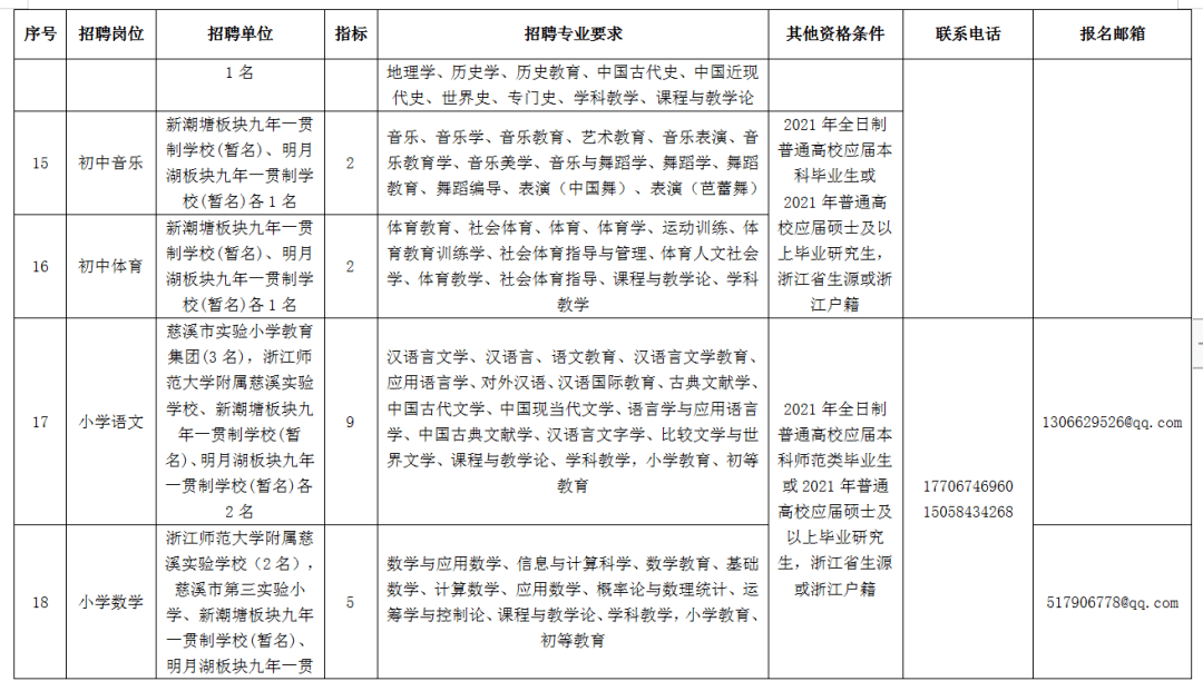 慈溪市小学最新招聘资讯概览