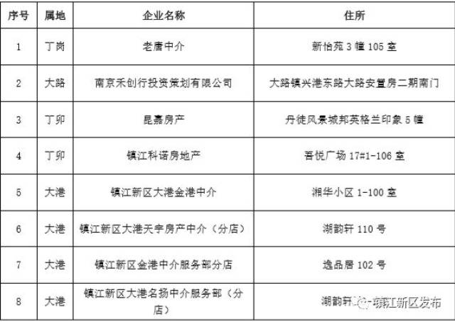 镇江市房产管理局人事任命动态解读