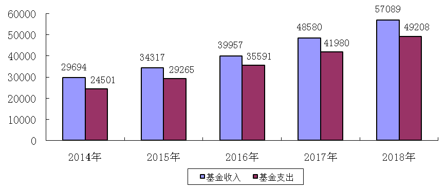 萝岗区人力资源和社会保障局未来发展规划展望