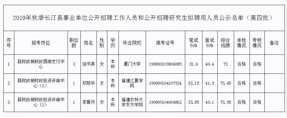 道外区级托养福利事业单位新任领导介绍与职责概览