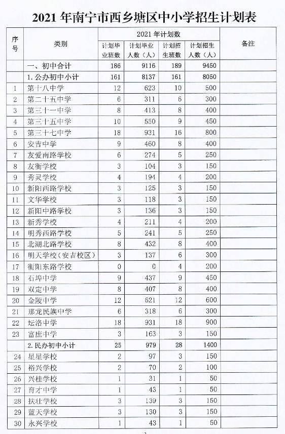 叠彩区初中招聘最新信息汇总