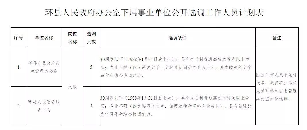 英德市级公路维护监理事业单位人事任命更新