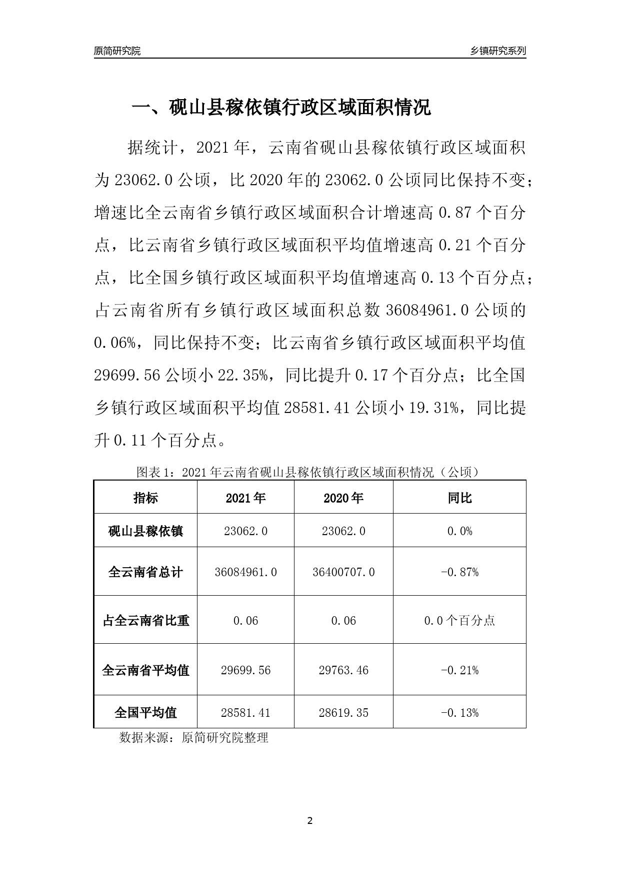 稼依镇未来发展规划展望