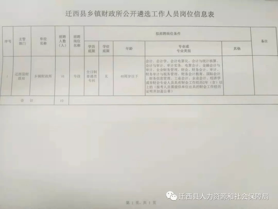 枣强县财政局最新招聘信息全面解析