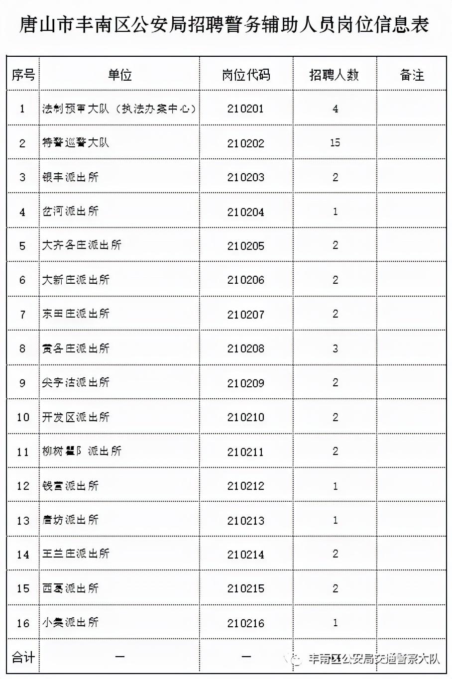 丰南区卫生健康局最新招聘启事概览