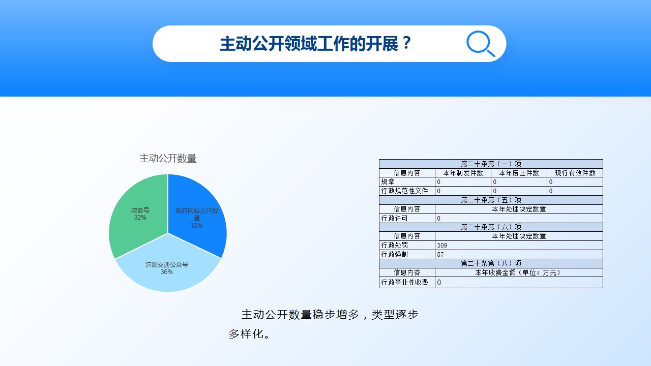 沂源县交通运输局招聘启事概览