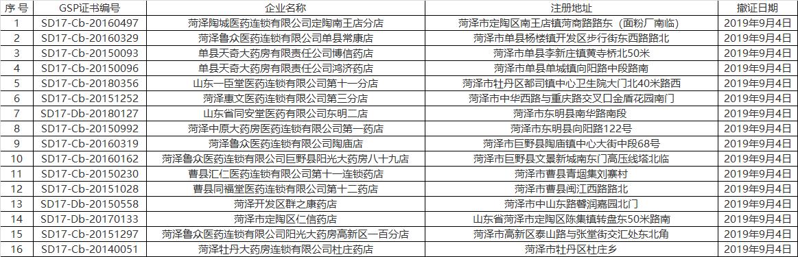 定陶县医疗保障局最新项目，全方位医疗保障体系构建启动