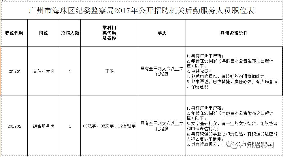 番禺区人民政府办公室最新招聘详解