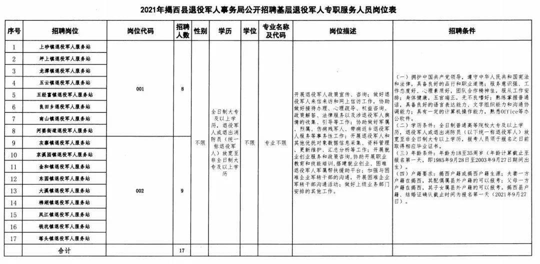 丰宁满族自治县退役军人事务局最新招聘公告概览