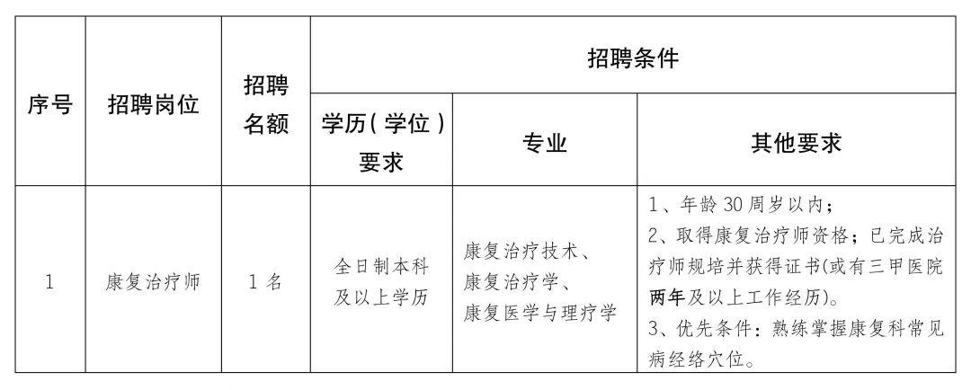 肇源县康复事业单位最新项目引领康复医疗革新篇章