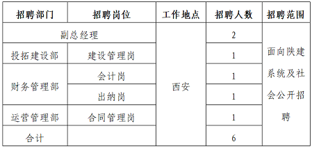 睢县级公路维护监理事业单位招聘启事概览