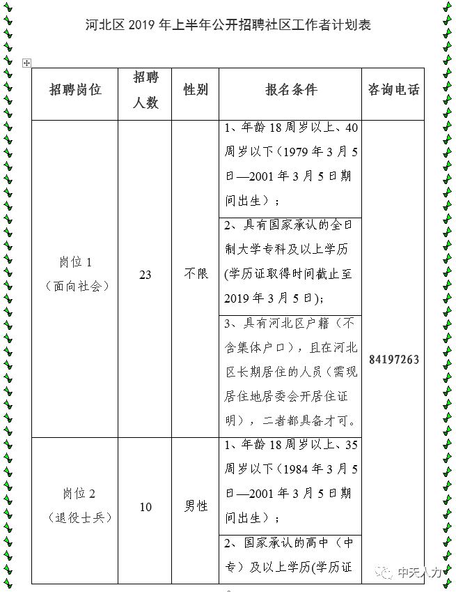 牧野区统计局最新招聘信息全解析及招聘细节详解