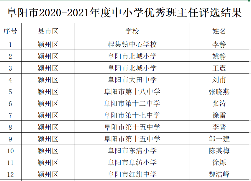 河南蒙古族自治县小学领导概况更新