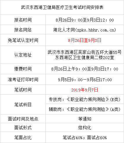 历下区卫生健康局最新招聘信息详解