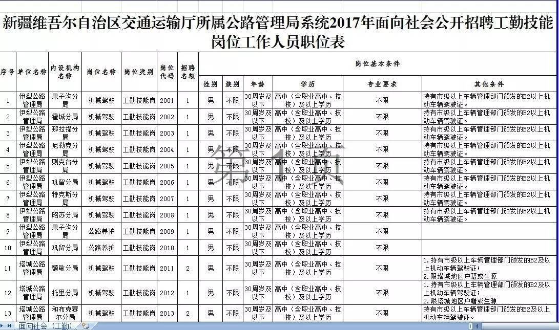 西城区公路运输管理事业单位招聘启事概览