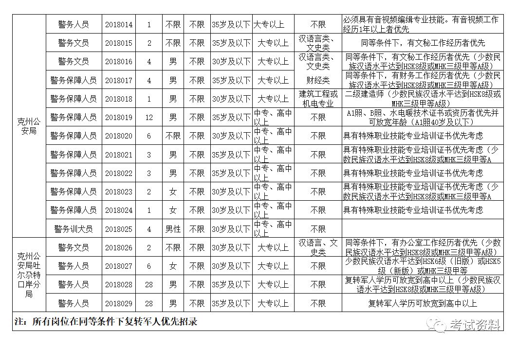 克孜勒苏柯尔克孜自治州市人事局人事任命动态更新