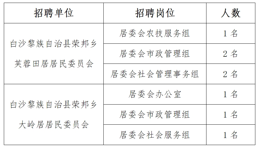 白鹤镇最新招聘信息汇总