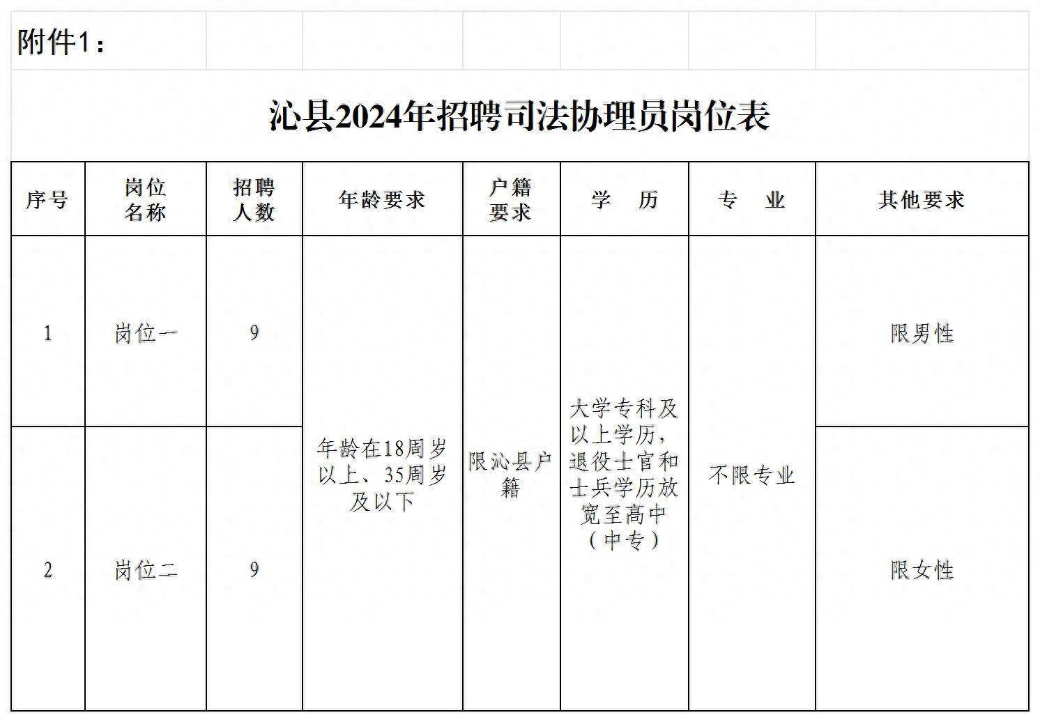 舞钢市司法局招聘公告详解