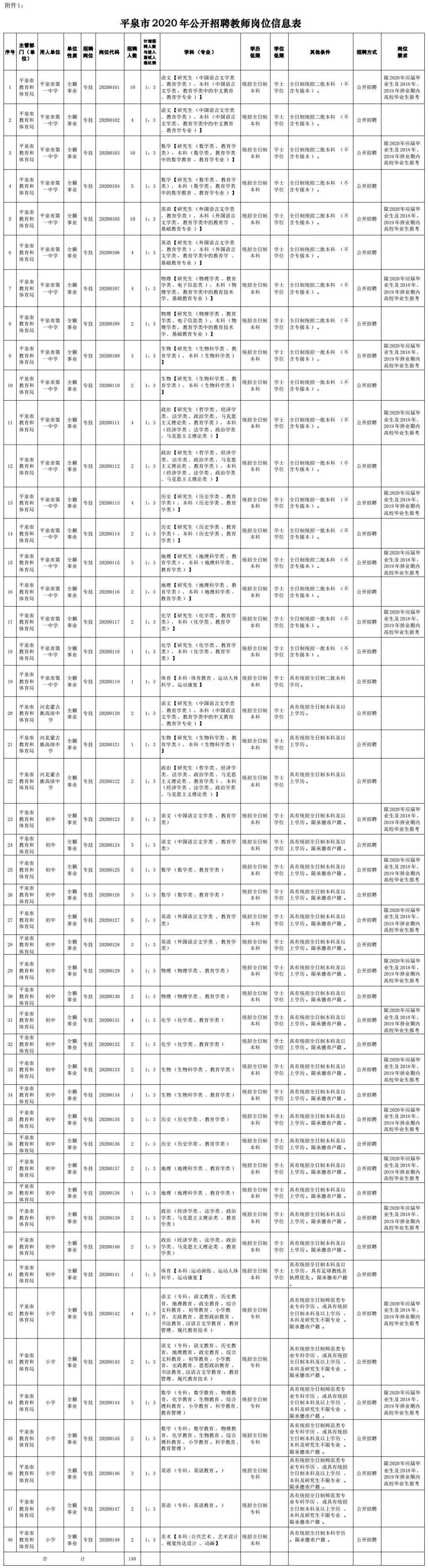 大同市矿区平泉街道最新招聘信息汇总