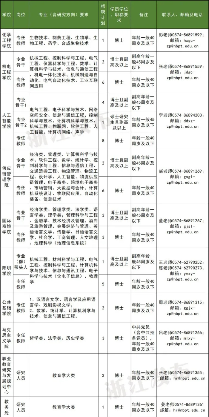 大宁县殡葬事业单位人事任命最新动态