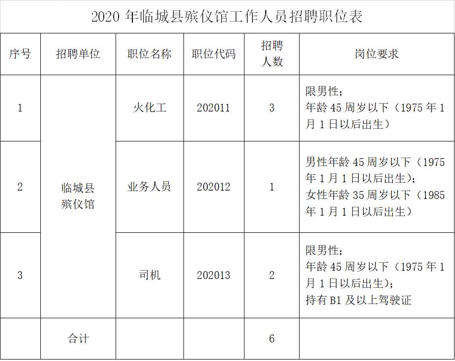 郸城县殡葬事业单位人事任命动态更新