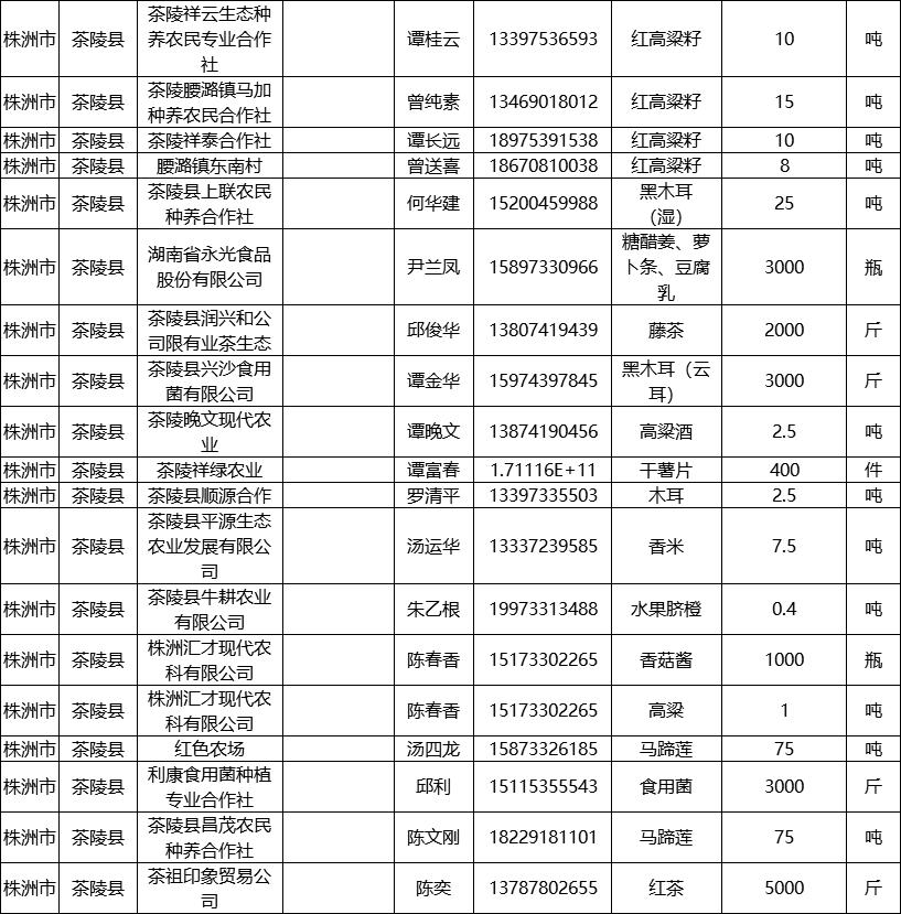 湘潭县科学技术和工业信息化局招聘启事概览