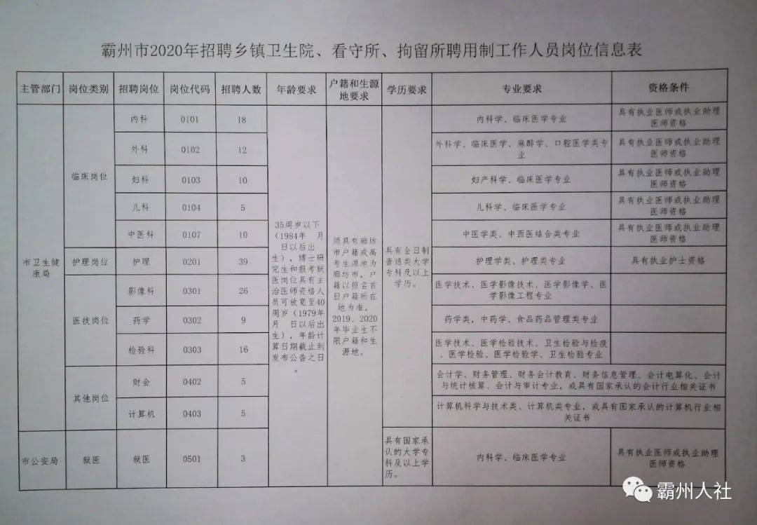 代王城镇最新招聘信息及其影响