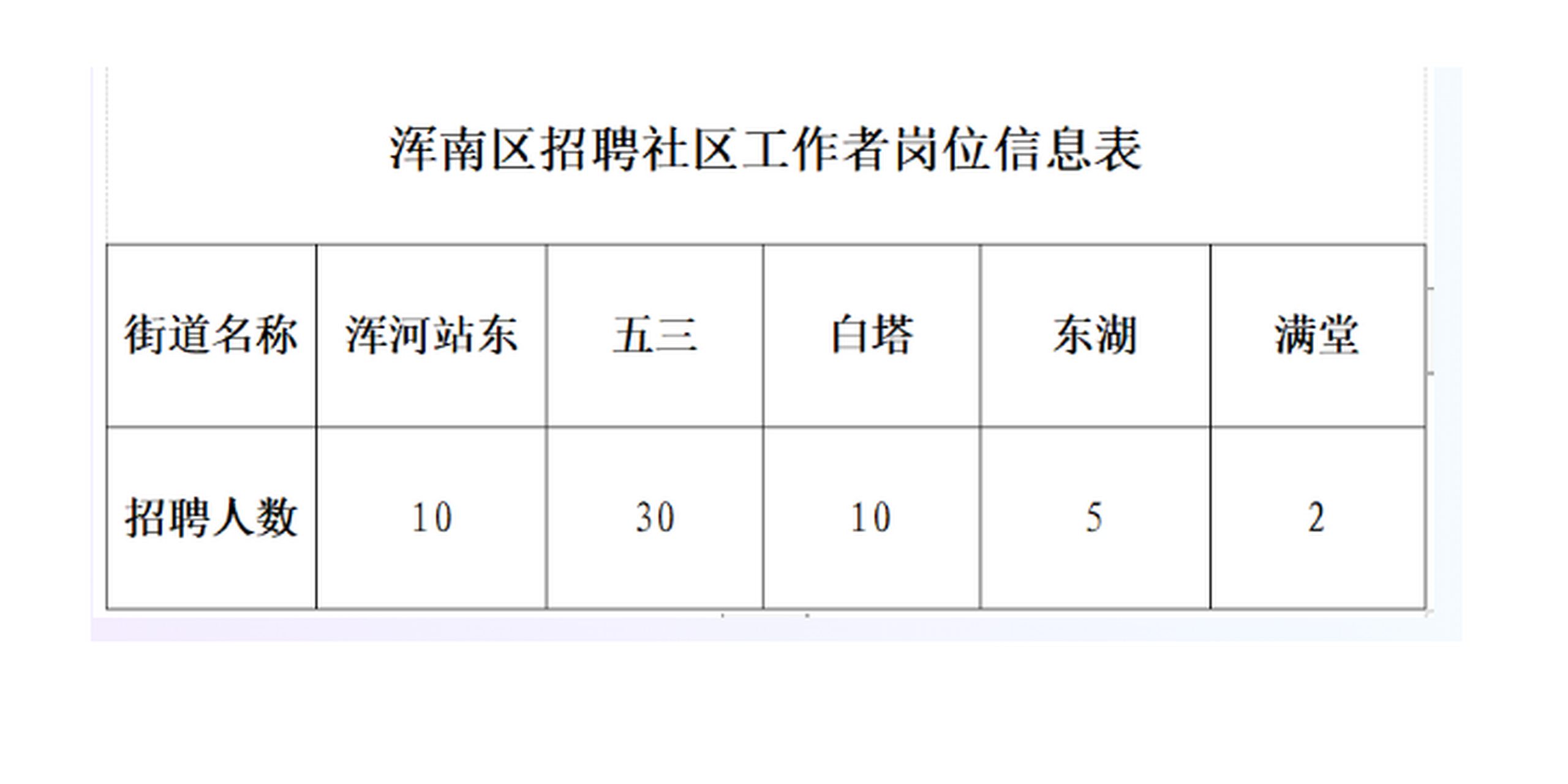 卫星社区村最新招聘信息全面解析