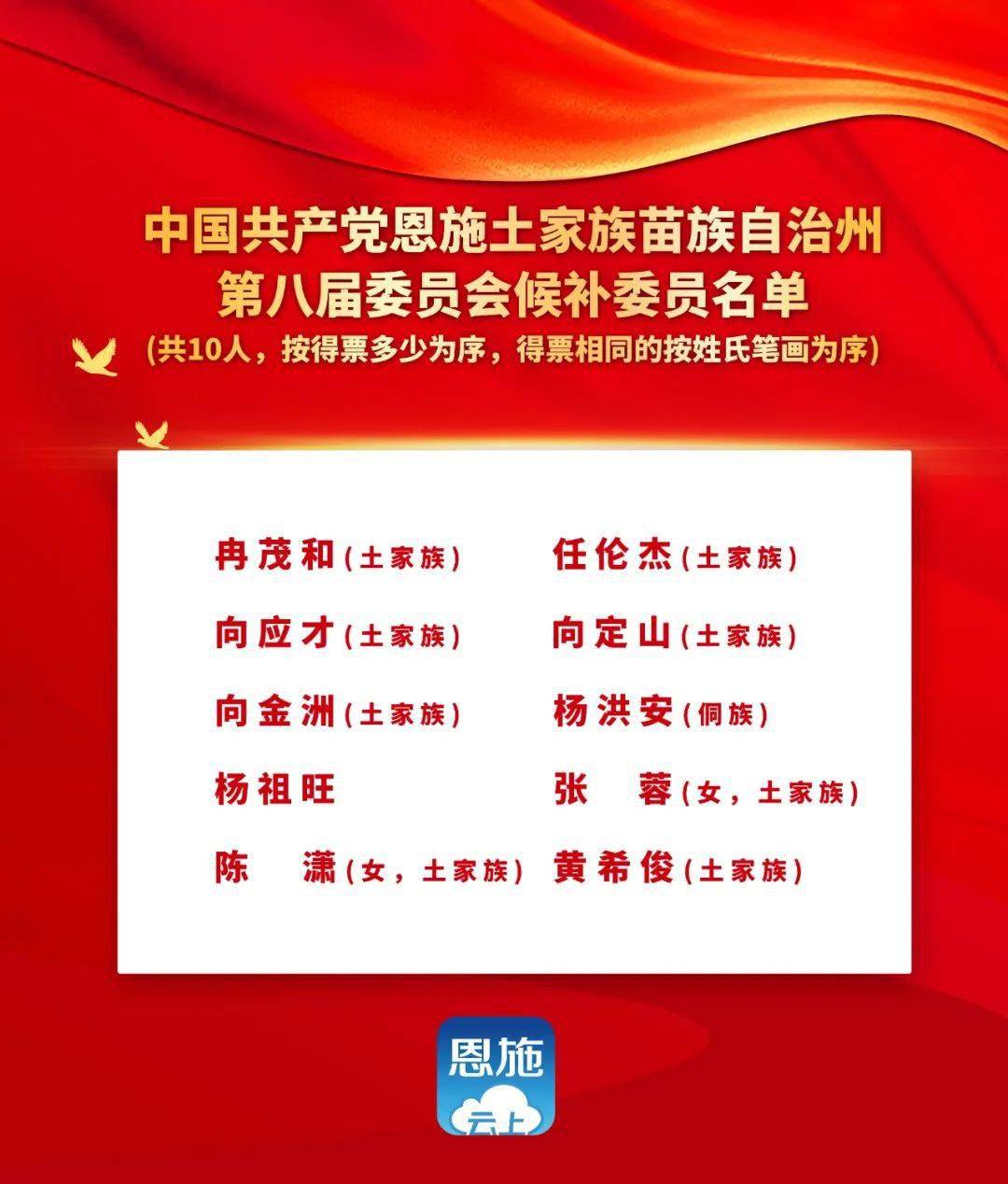 恩施土家族苗族自治州地方志编撰办公室最新招聘信息与动态更新