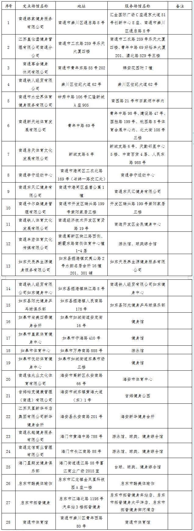 南通市体育局最新规划，塑造活力四溢的体育城市